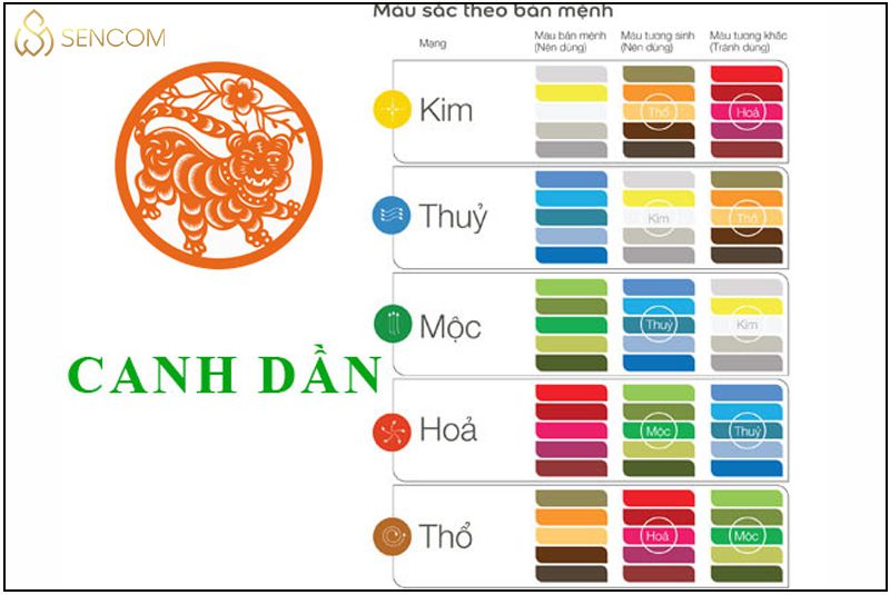 Để giải đáp thắc mắc sinh năm 2010 mệnh gì , tuổi gì, hợp màu nào, tử vi người sinh năm 2010 ra sao? Hãy cùng Sencom tham khảo những thông tin hữu ích trong...