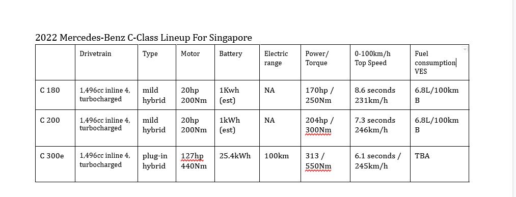 2022 Mercedes-Benz C-Class C 200 Avantgarde engine - Singapore