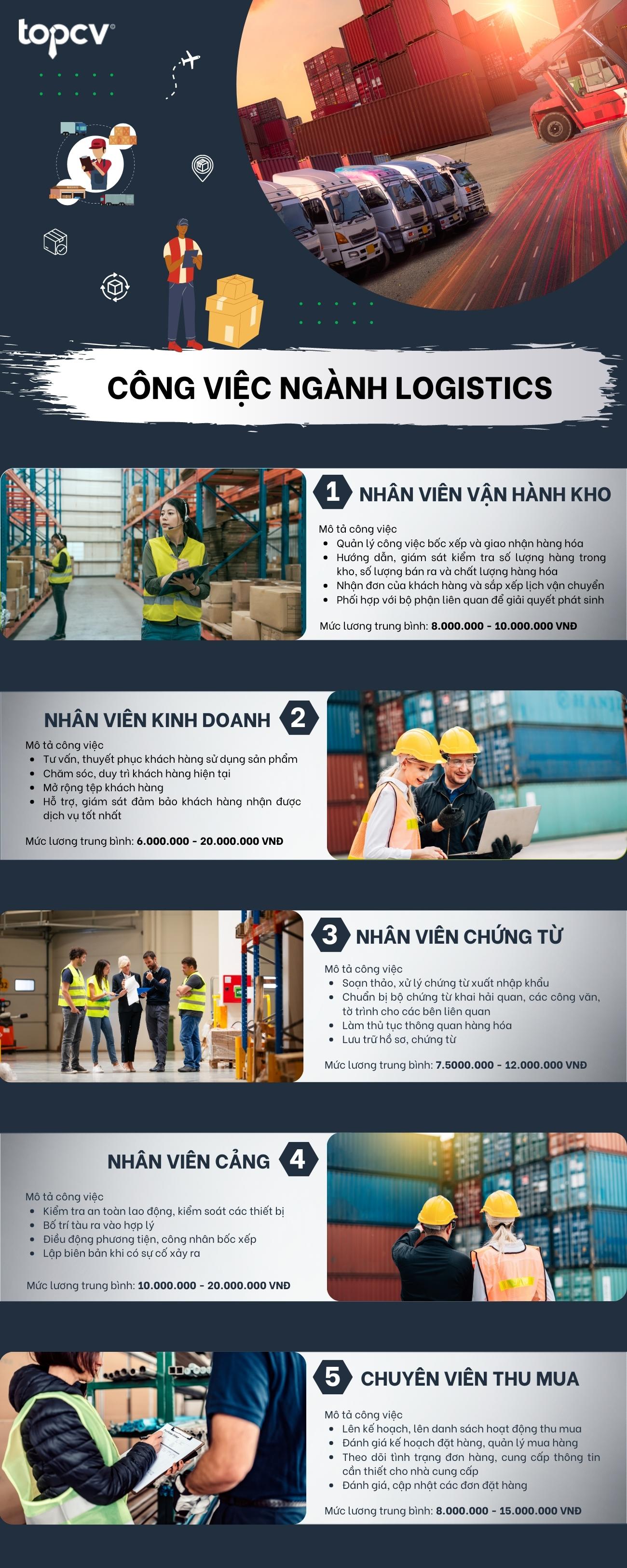 Tìm hiểu chương trình du học nghề Đức ngành Logistics