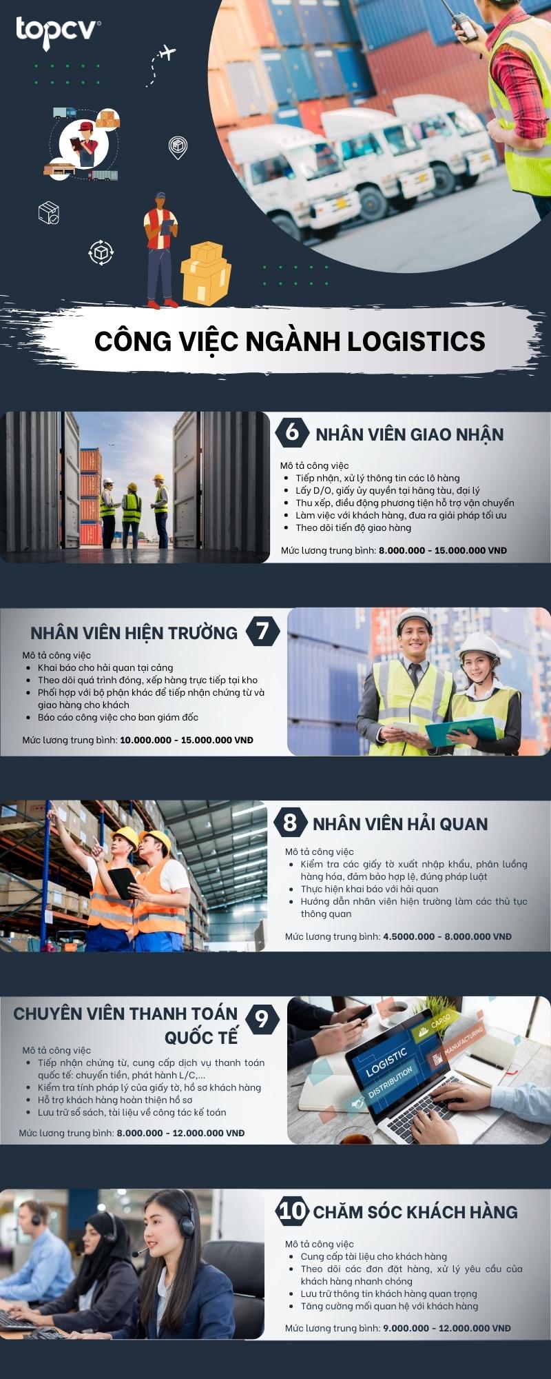 Nhân viên vận hành kho ngành Logistics