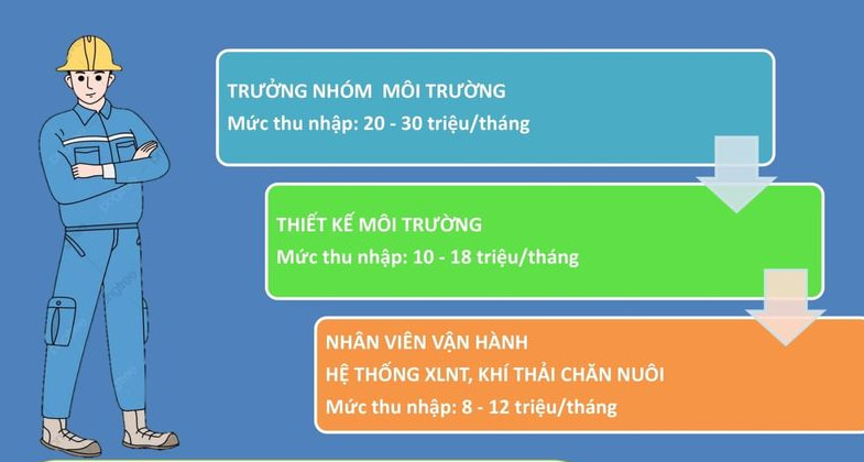 Quản lý tài nguyên và môi trường