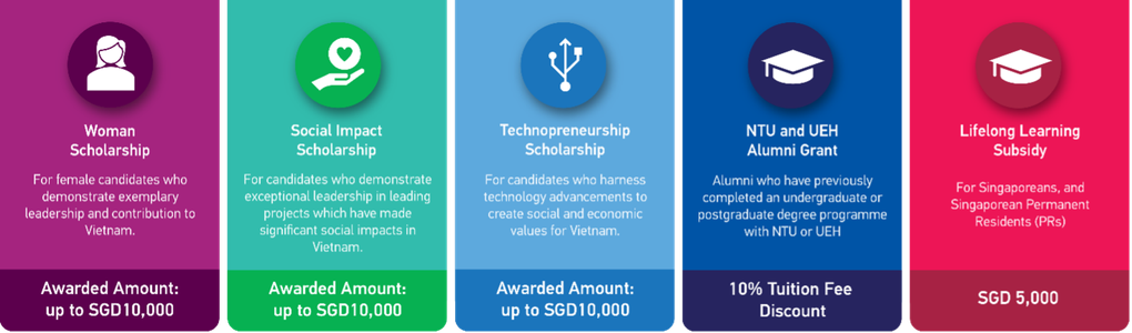 NTU Singapore công bố học bổng cho chương trình MBA Quốc tế - 4