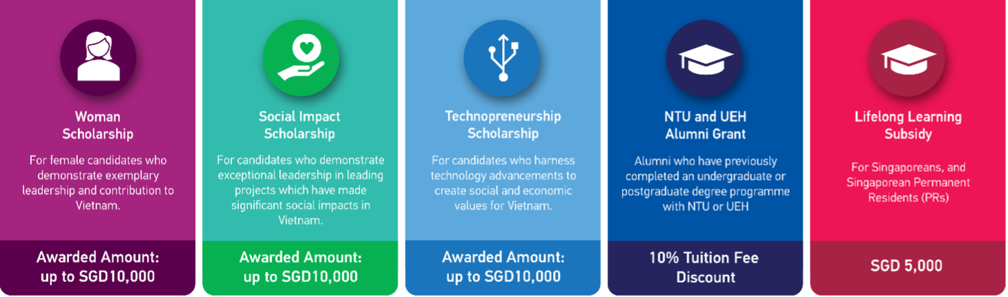 NTU Singapore công bố học bổng cho chương trình MBA Quốc tế - 3