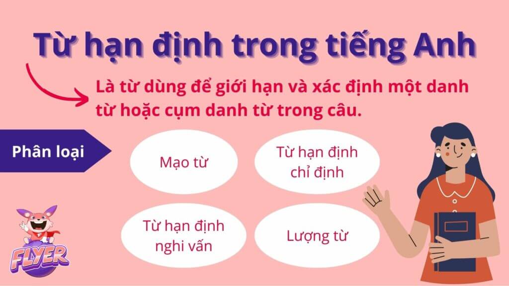 Từ hạn định trong tiếng Anh