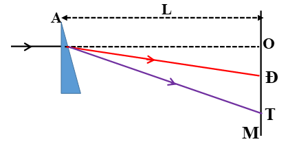 frac{n_{1}}{n_{2}}