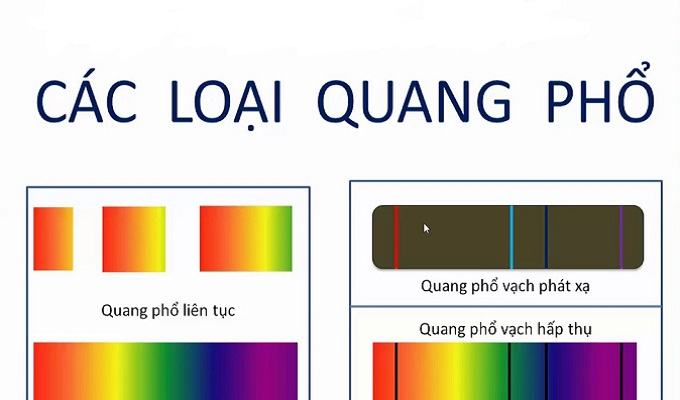 Các loại quang phổ thường gặp