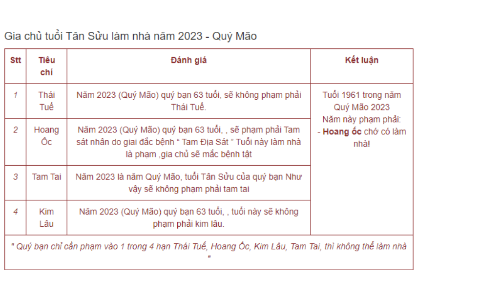 Tuổi Tân Sửu không nên làm nhà vào năm 2024