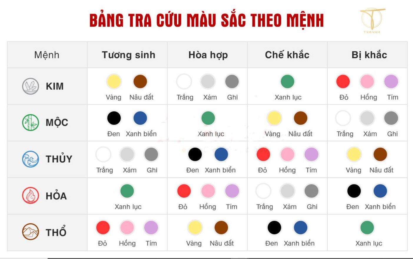 Bảng tra cứu màu theo mệnh