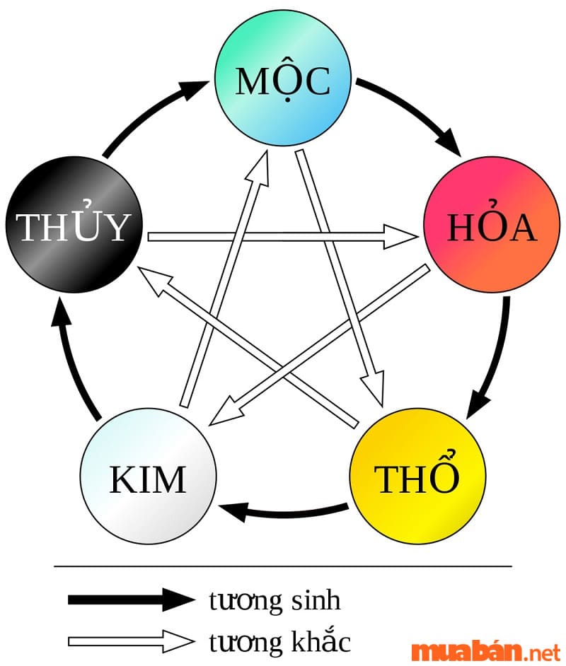 Nữ 1987 mệnh gì, thuộc cung gì?