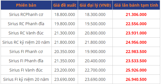 bang gia xe may yamaha sirius 2020 moi nhat giua thang 92020