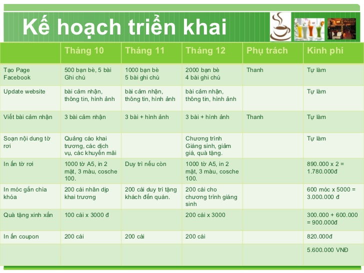 Mẫu lập kế hoạch cho bản thân trong 5 năm tới