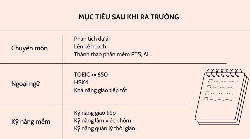 mẫu lập kế hoạch mục tiêu cho bản thân khi ra trường chi tiết