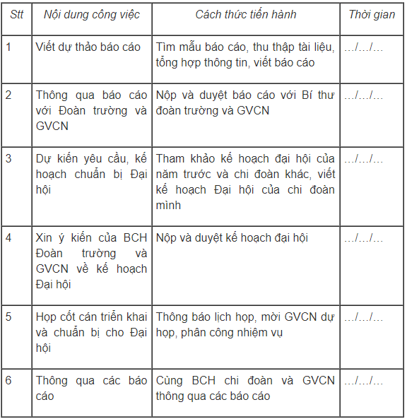 Mẫu lập kế hoạch cho bản thân về học tập