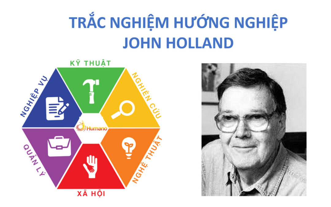 trắc nghiệm nghề nghiệp John Holland