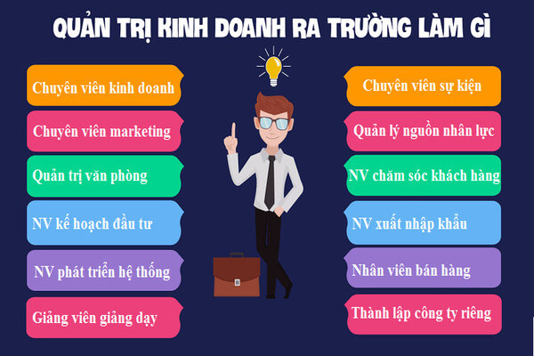 Ngành quản trị kinh doanh