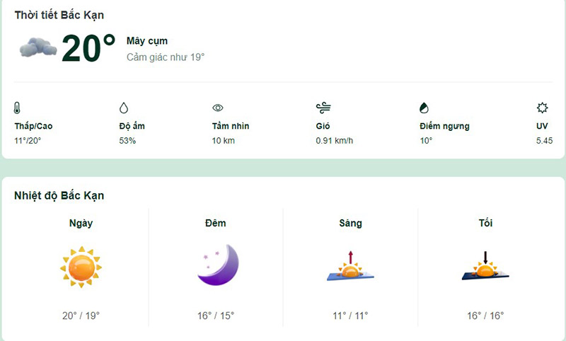 thời tiết tỉnh Bắc Kạn hôm nay
