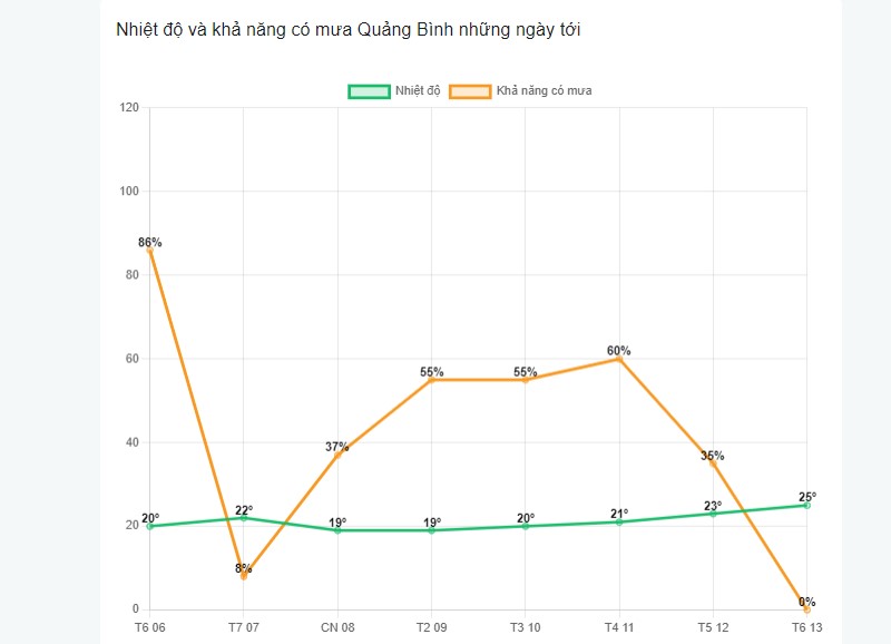 Khả năng có mưa tại tỉnh Quảng Bình