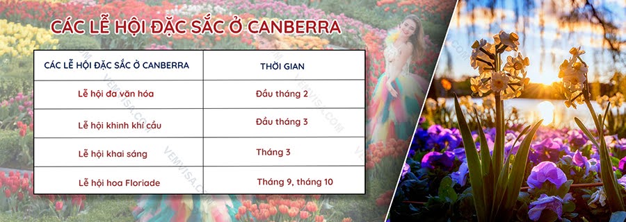 lễ hội đặc sắc tại canberra