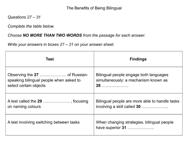 Article - IELTS Reading Common Questions - Paragraph 1 - IMG 1 - Vietnam