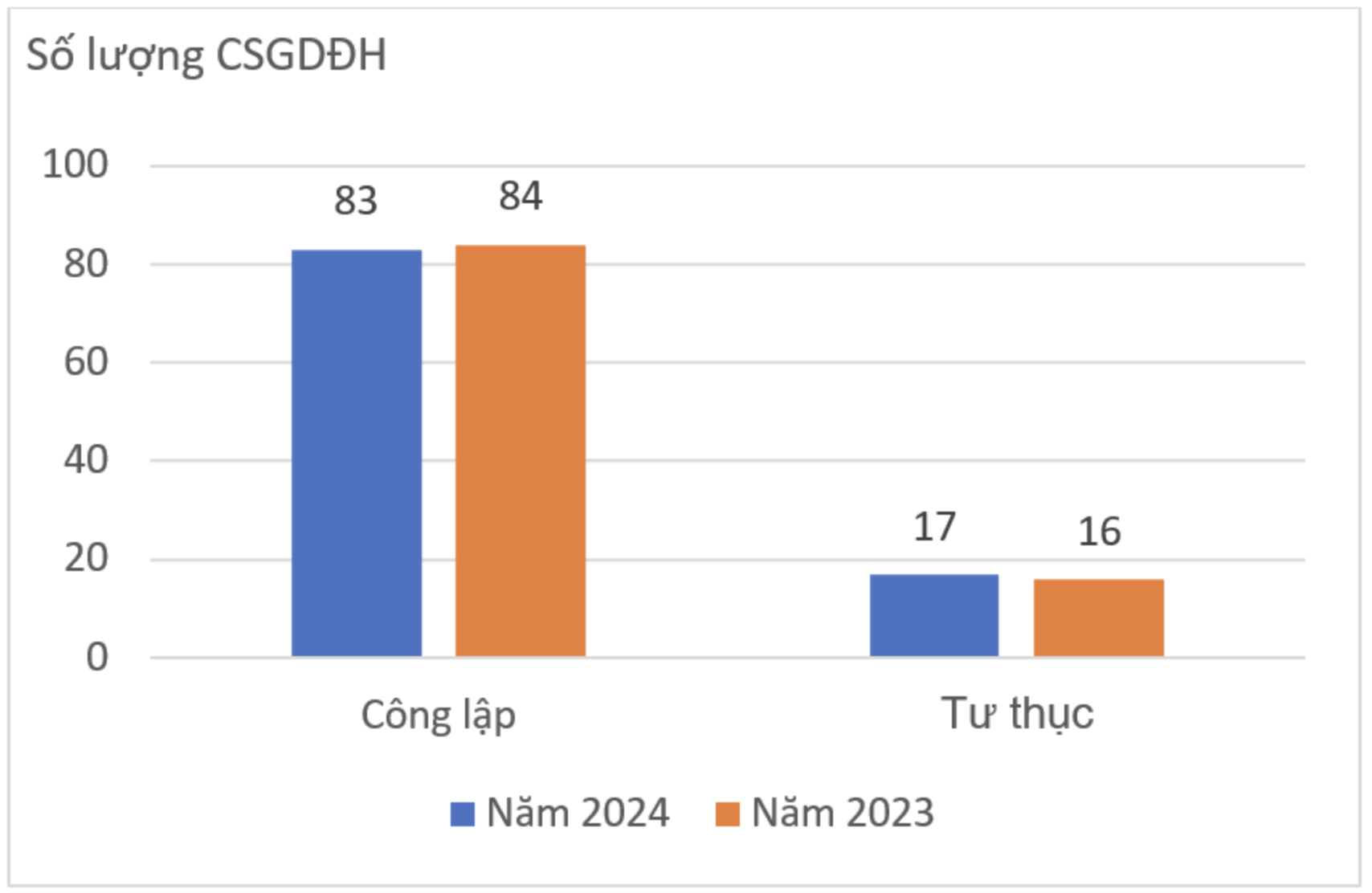 Công bố bảng xếp hạng đại học Việt Nam 2024: 16 đơn vị bay khỏi top 100 - 5