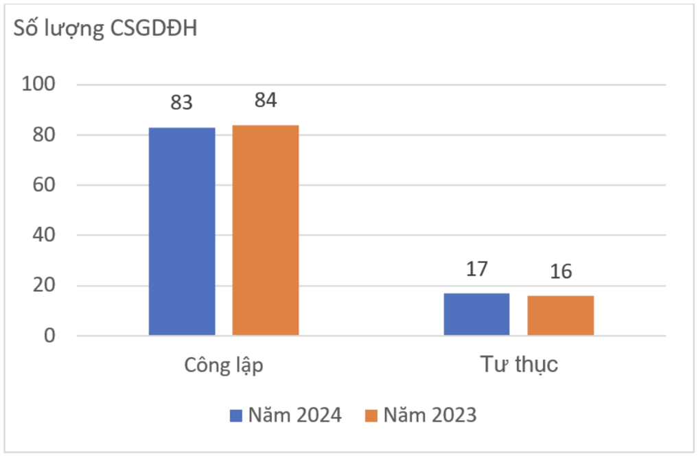 Công bố bảng xếp hạng đại học Việt Nam 2024: 16 đơn vị bay khỏi top 100 - 6