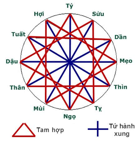 tam-hop-tu-hanh-xung