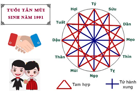 xem-hop-tuoi-lam-an-ket-hon-tuoi-tan-mui-2019-07-17