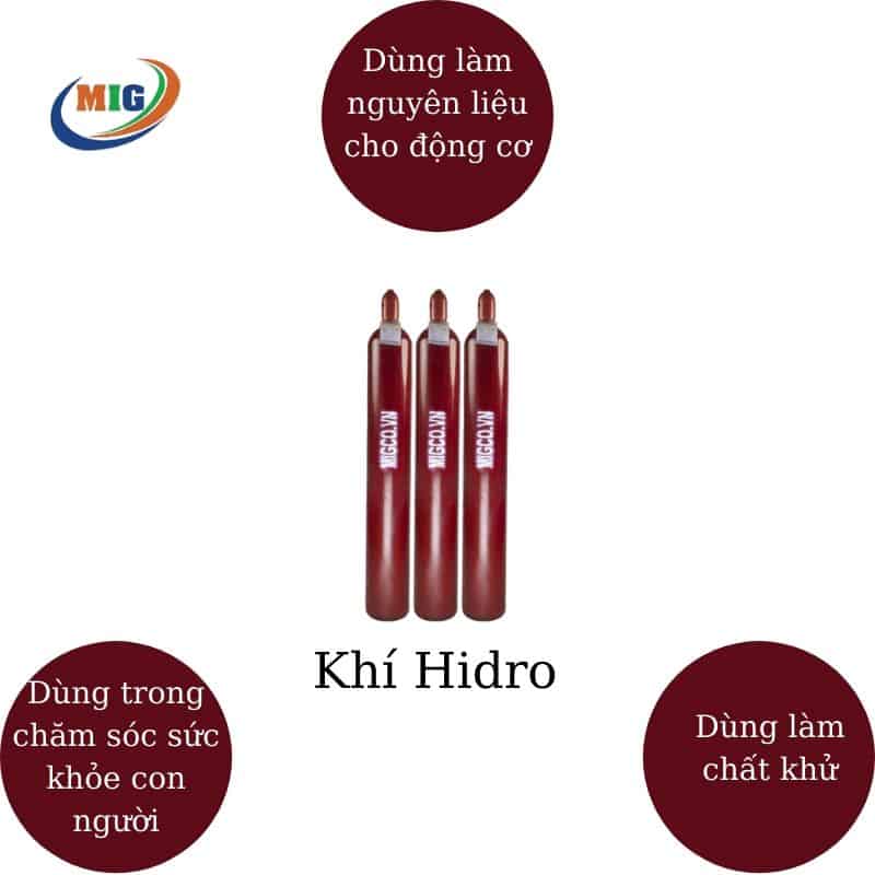 ứng dụng của hidro