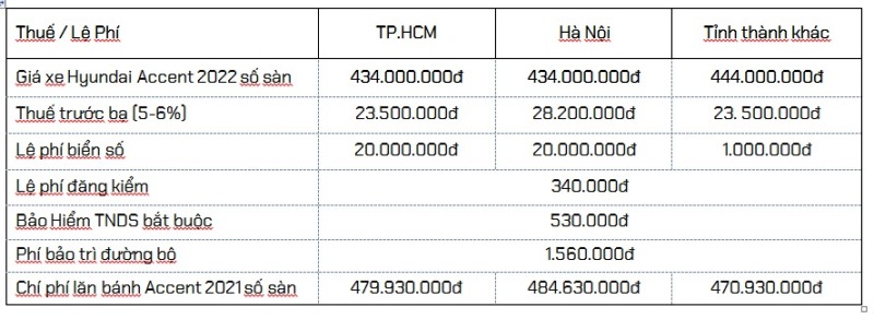 Giá ra biển Accent 2021 số sàn bản đủ