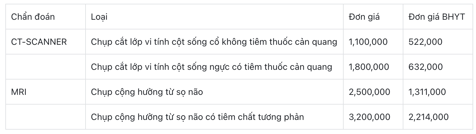 bảng giá khám ngoại thần kinh bệnh viện Nam Sài Gòn