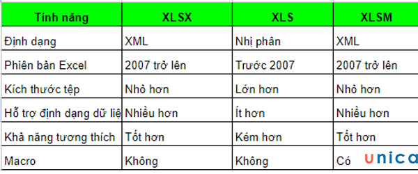 Bảng so sánh phân loại XLSX, XLS và XLSM