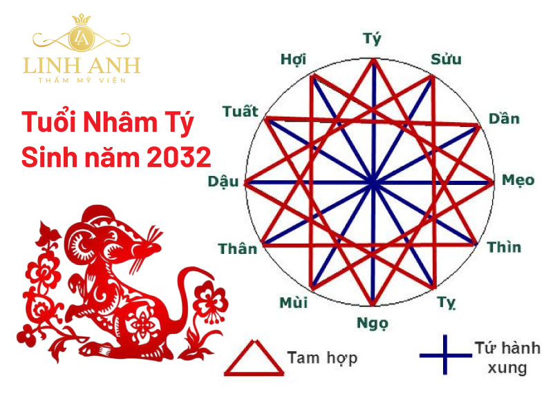 sinh năm 2032 mệnh gì