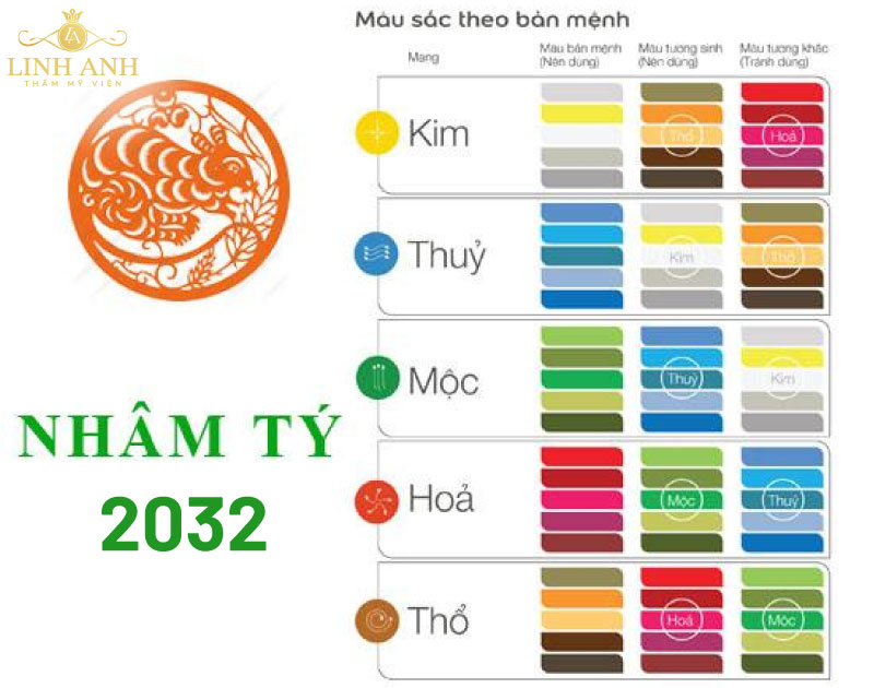 tuổi nhâm tý sinh năm 2032 mệnh gì