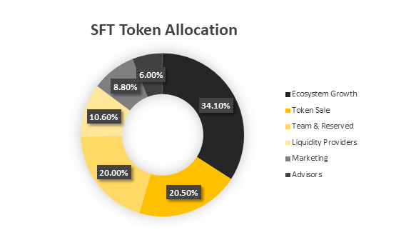 Structure Finance (STF) là gì? Thông tin chi tiết về STF Token