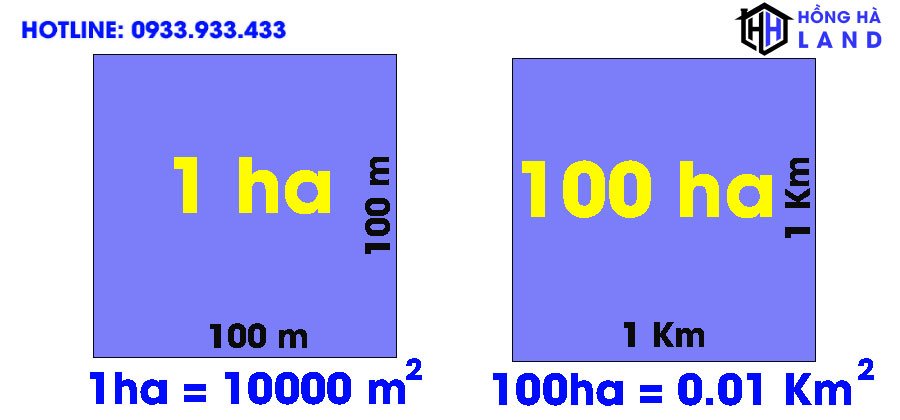 Cách quy đổi 1ha bằng bao nhiêu m2 km2