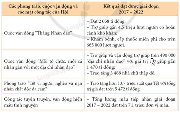 Bài 3. Tích cực tham gia hoạt động cộng đồng - SGK GDCD 9 Cánh diều</>