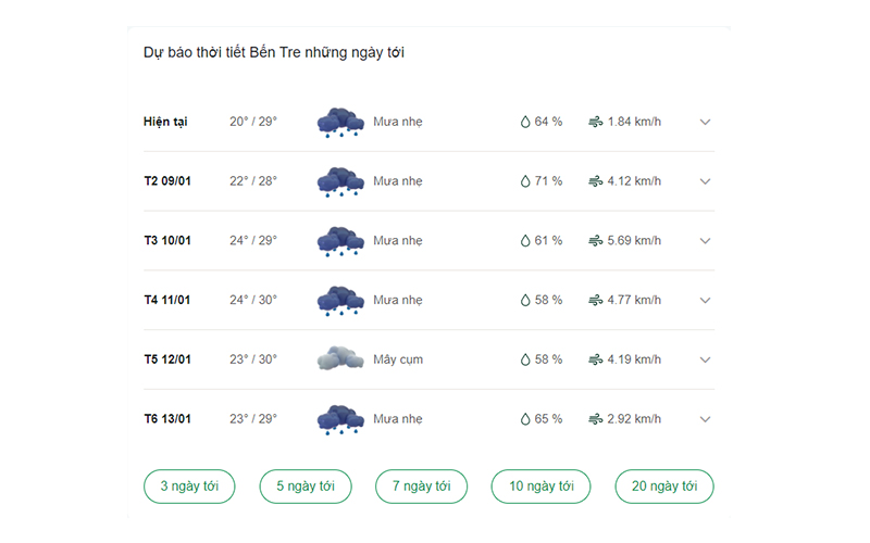 dự báo thời tiết tỉnh Bến Tre ngày mai
