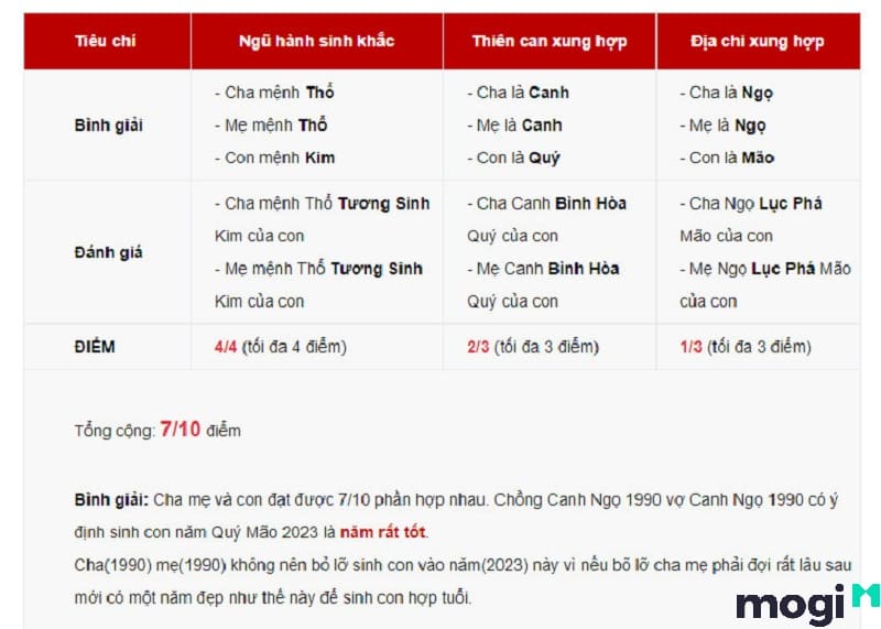 Lưu ý cho người tuổi canh ngọ sinh con năm 2023