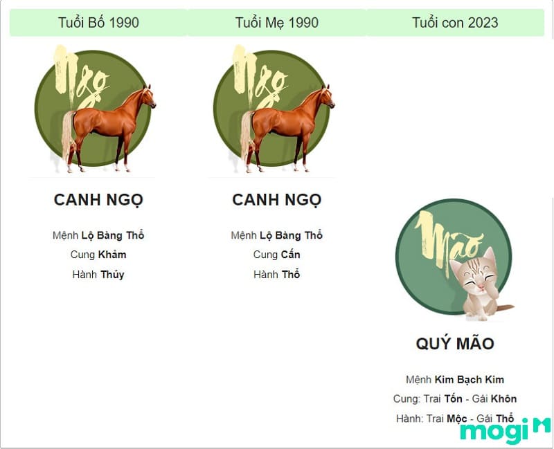 Chồng và vợ Canh Ngọ có nên sinh con năm 2023