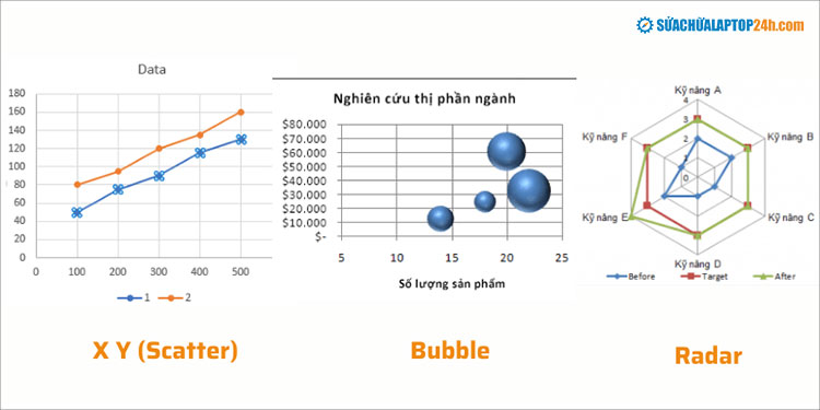 Các dạng biểu đồ đặc thù