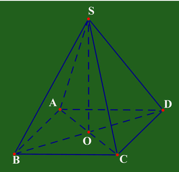 Thể tích khối chóp