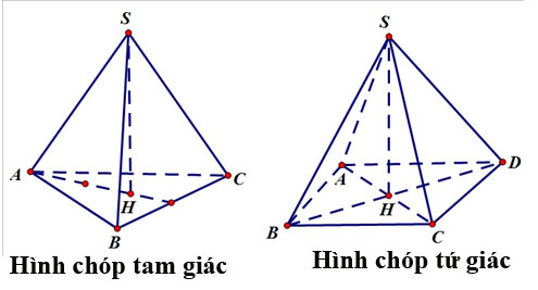 Hình chóp tứ diện đều