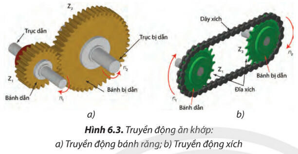 Lý thuyết Công nghệ 8 Bài 6 (Chân trời sáng tạo): Truyền và biến đổi chuyển động (ảnh 1)