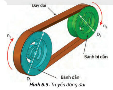 Lý thuyết Công nghệ 8 Bài 6 (Chân trời sáng tạo): Truyền và biến đổi chuyển động (ảnh 1)