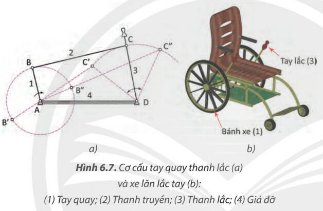 Lý thuyết Công nghệ 8 Bài 6 (Chân trời sáng tạo): Truyền và biến đổi chuyển động (ảnh 1)