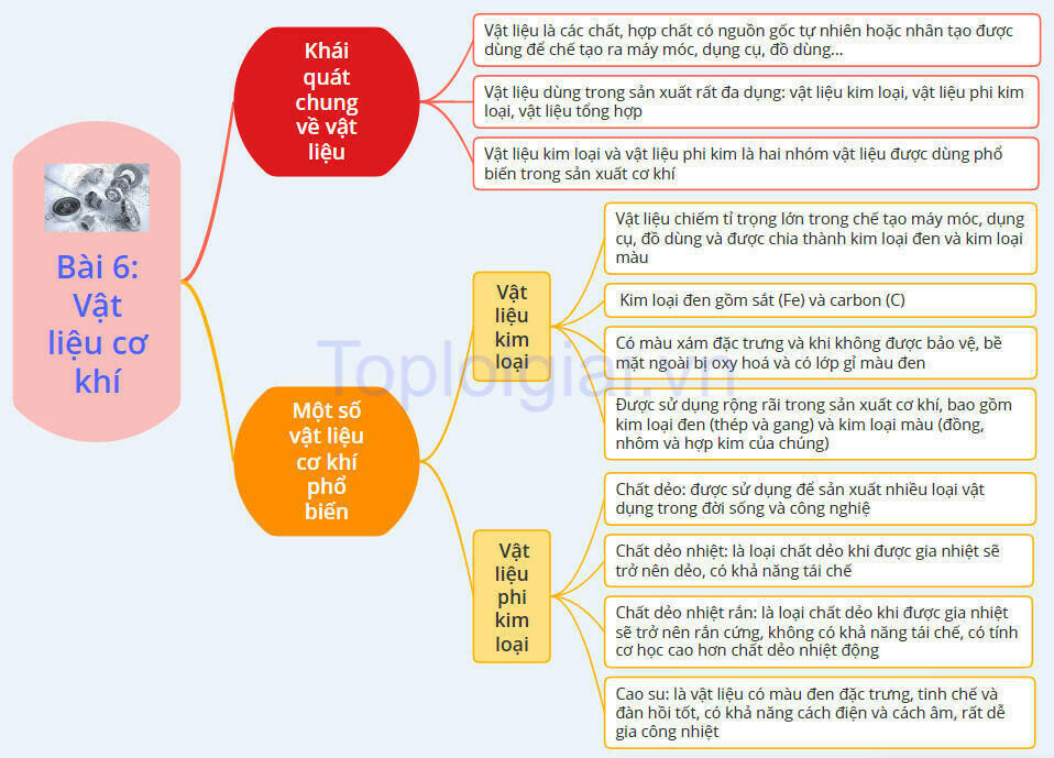 Lý thuyết Công nghệ 8 Bài 6 (Chân trời sáng tạo): Truyền và biến đổi chuyển động (ảnh 1)