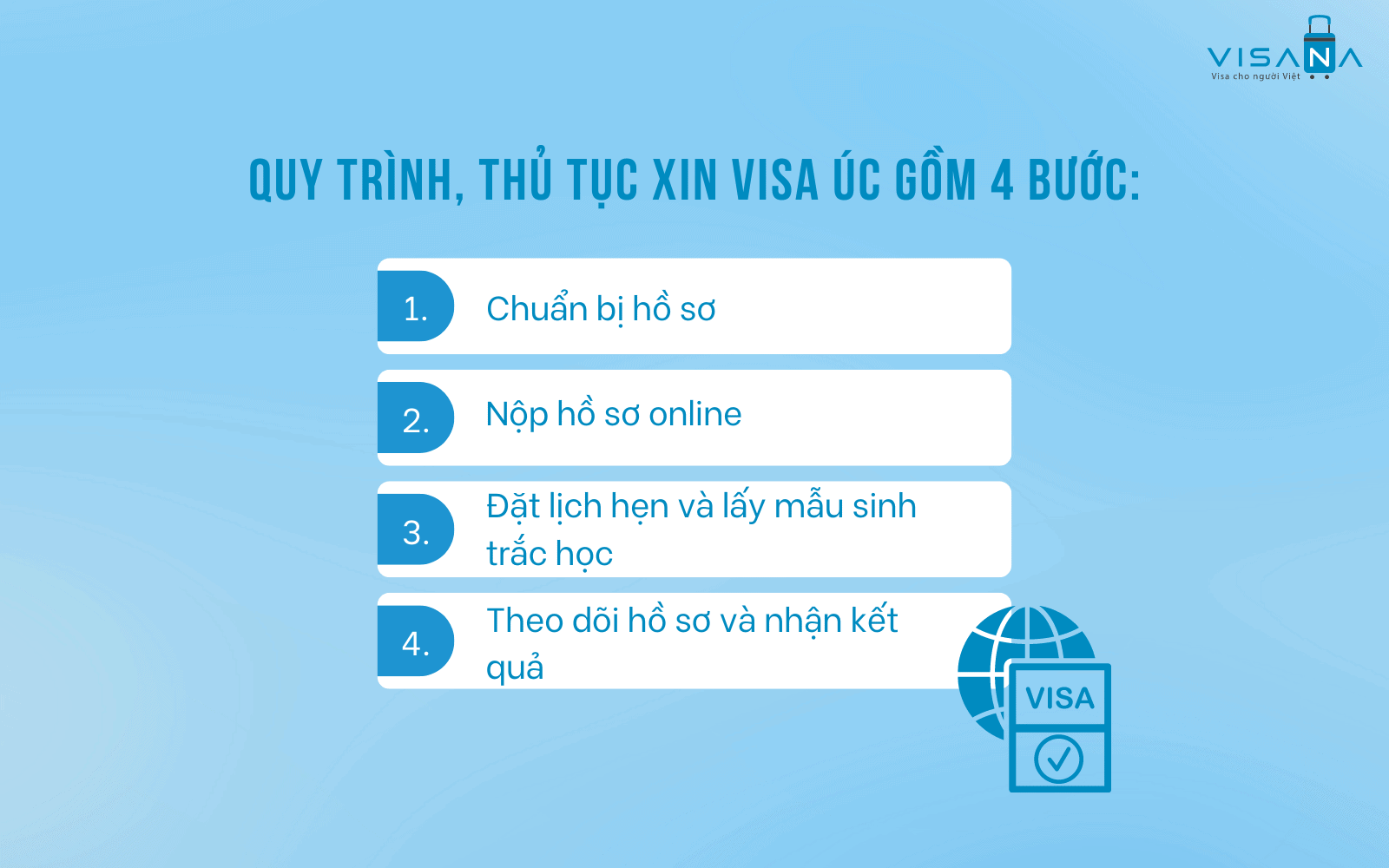 quy trình xin visa du lịch úc visana