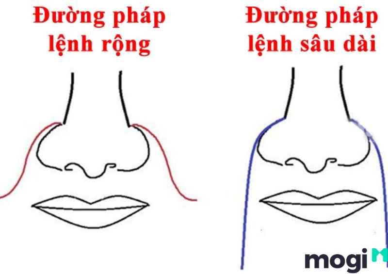 Ý nghĩa đường pháp lệnh dài