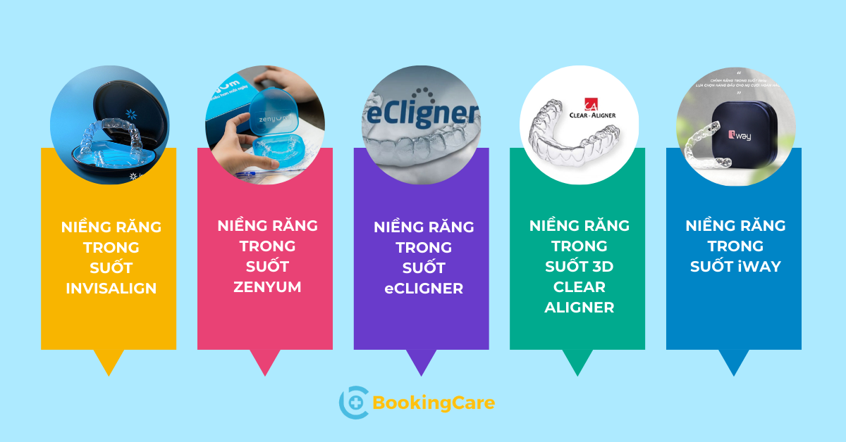 Một số hãng niềng răng trong suốt phổ biến được tin dùng hiện nay