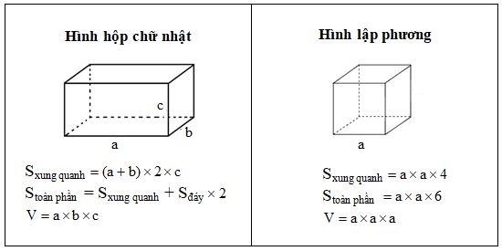 Công thức toán hình 12 khối lăng trụ